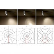 MINI SCOOP DEIMOS Rotating and swiveling wall spotlight Der Abstrahlwinkel des Spots in 9, 38 oder 60.