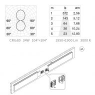 LINUS Linien Hngeleuchte 120 Lnge Abstrahlwinkel, Lumen und Lux. Connector Montage.