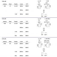 FLUX Schienen-Spot dreh- und schwenkbar Abmessungen der Schienen-Spots.