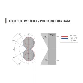 BRANCO Lange Wandleuchte mit LED Up- und Downlight