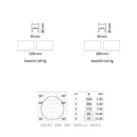 FLUO WIDE Schmale LED Pendelleuchte Abmessung und Lux der Linienleuchte.
