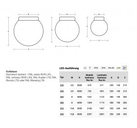 STELLA LED spherical glass ceiling light LED Deckenleuchte, Lumen und Gre.