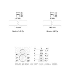 FLUO WIDE BI EMISSION LED Pendelleuchte 120cm Alufarben (einzeln schaltbar) Abmessung und Lux der Linienleuchte.