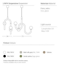 LINFA Modulare Design Hngeleuchte Abmessungen der Hngeleuchte.
