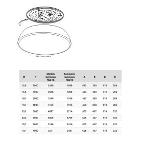 BOWL Large glass ceiling light Lumen der Deckenleuchte.
